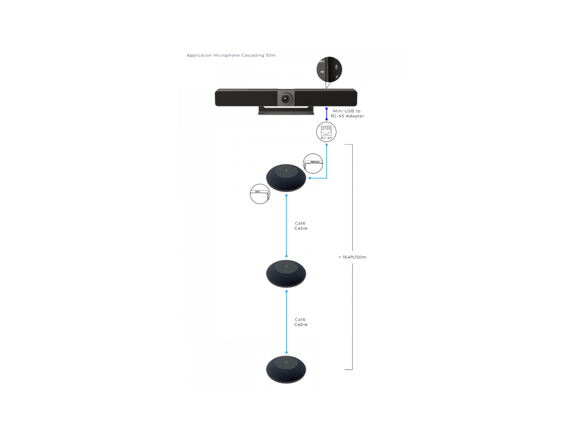 UC-IVB-EXM - RTI IVB Expansion Microphone -  (5m)