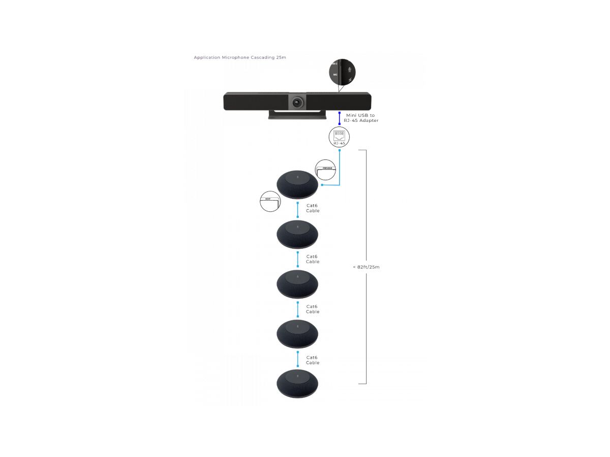 UC-IVB-EXM - RTI IVB Expansion Microphone -  (5m)
