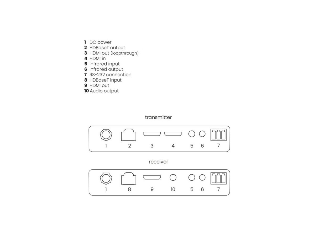 MegaView 251 Pro - HDBaseT Extender Set, 4K