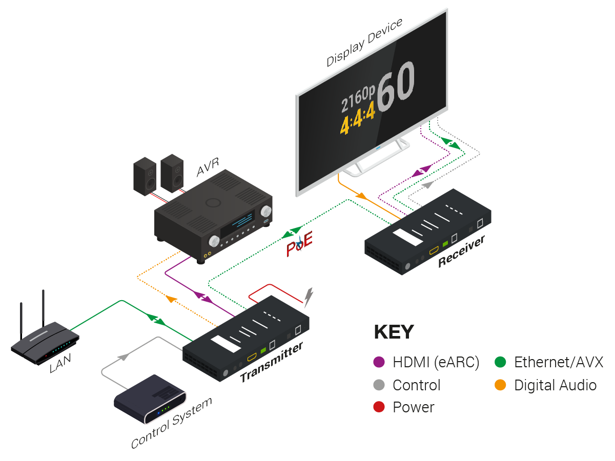 EX-100-H2-EARC - HDBaseT Extender Set 100m, 4K, EARC